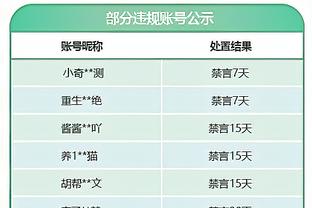 乔丹“王朝系列”球鞋2月2日起正式拍卖 预计成交价700万至1000万