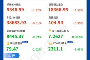 赛季至今篮下命中率排名：杜兰特最高 范弗里特倒数第一伊森倒五